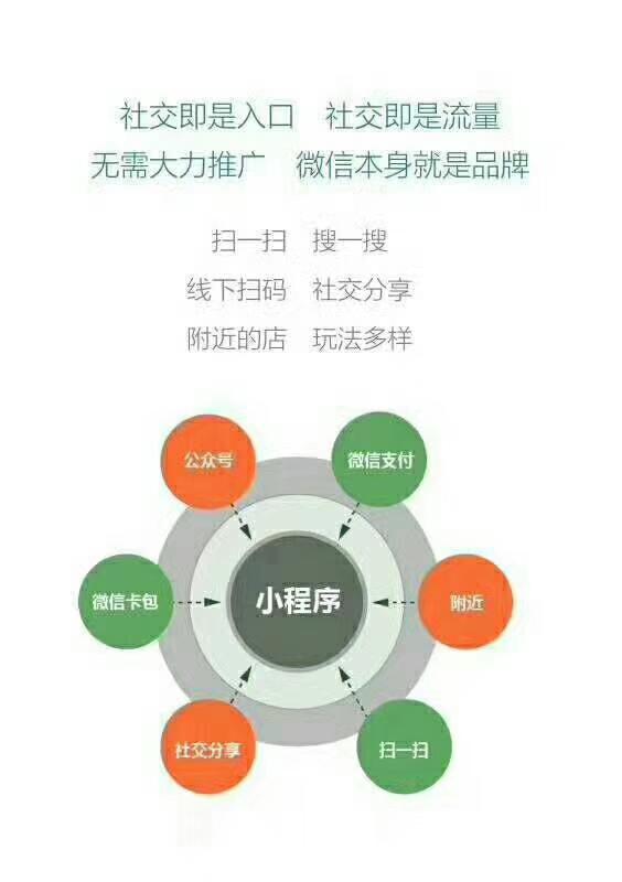 小程序可以给企业带来什么