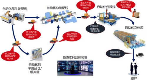 智慧大脑 mom mes系统, 三化融合 打造柔性数字工厂 下